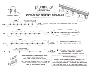 Ripplefold Drapery Explained