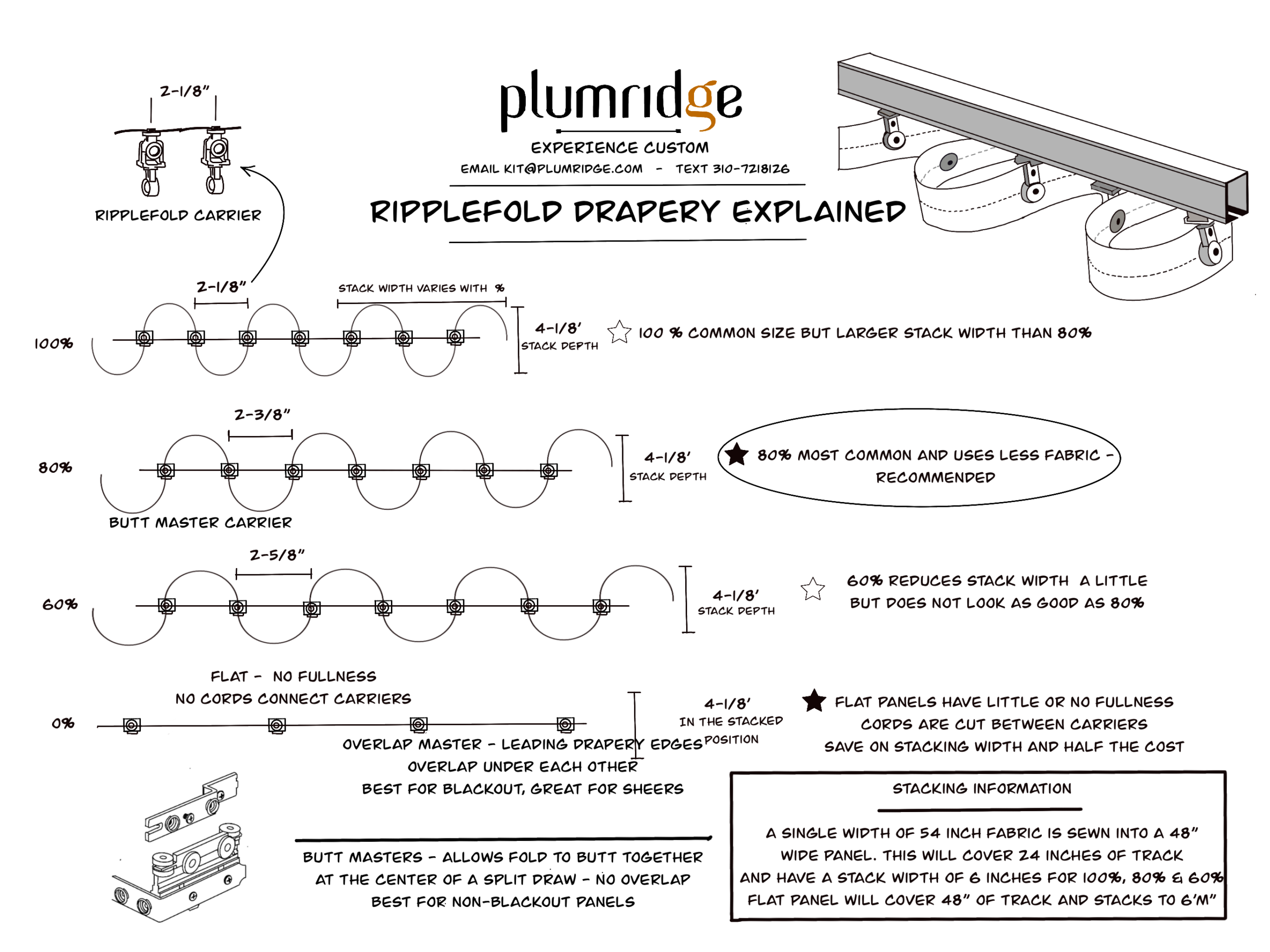 Ripplefold Fullness Guide