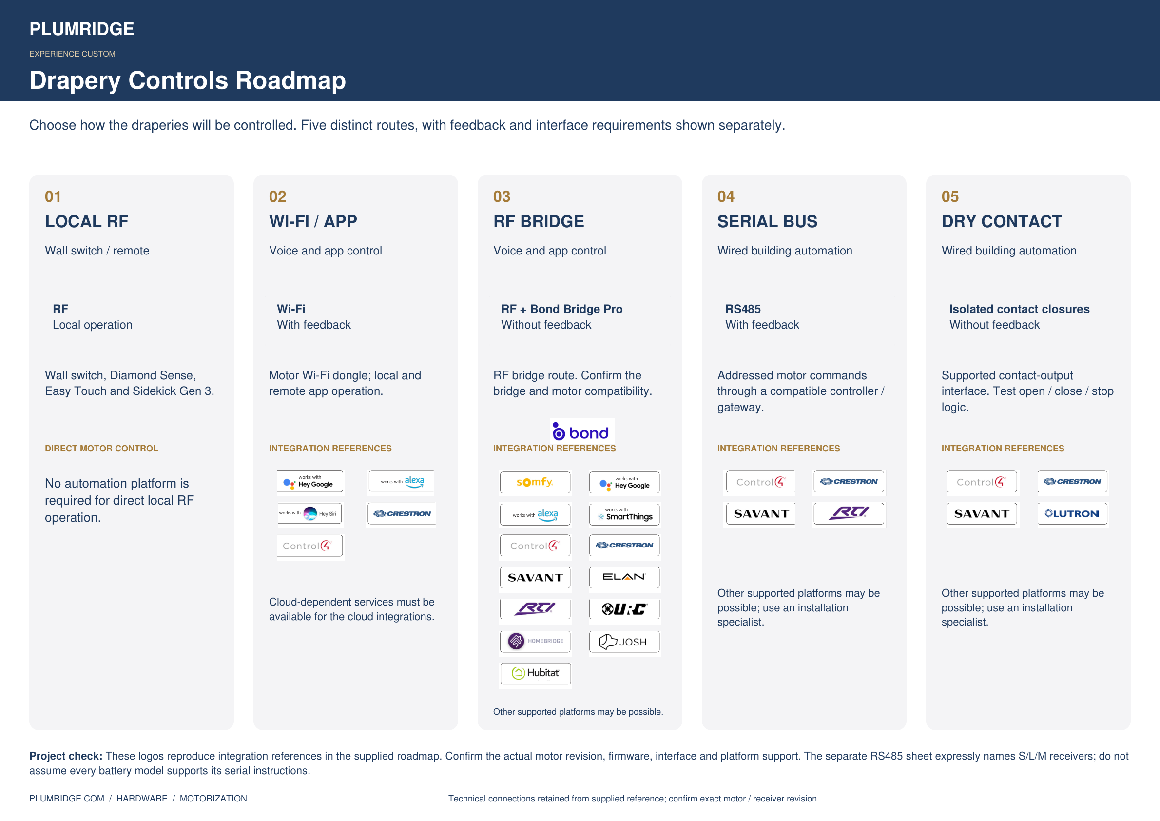 forest control roadmap